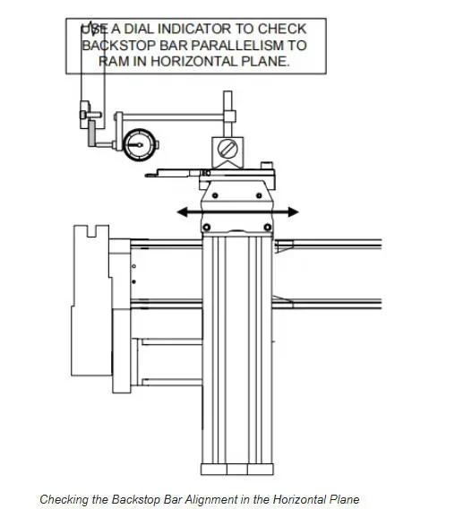 Checking the Backstop Bar Alignment in the Horizontal Plane