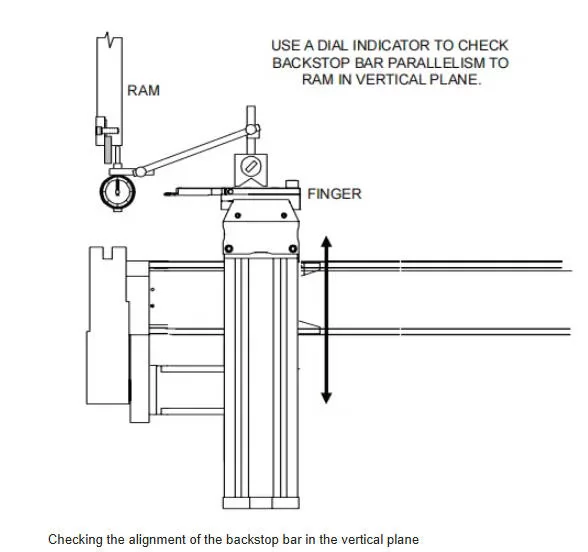 Checking the alignment of the backstop bar in the vertical plane